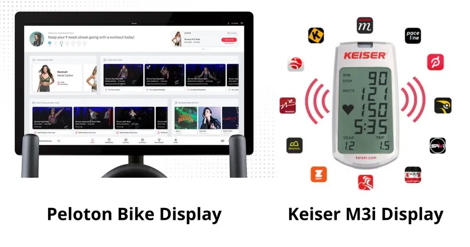 Difference Between Keiser M3i Vs. Peloton Display