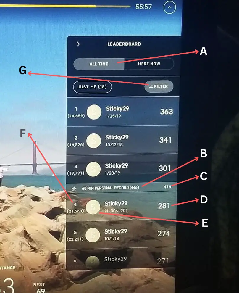 peloton leaderboard explained