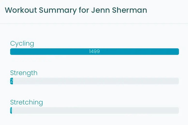 Workout Summary for Jenn Sherman
