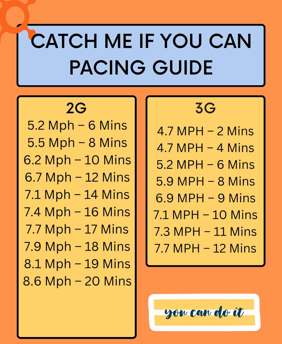 Orangetheory Catch Me If You Can 2024 Tips, Guide & Template