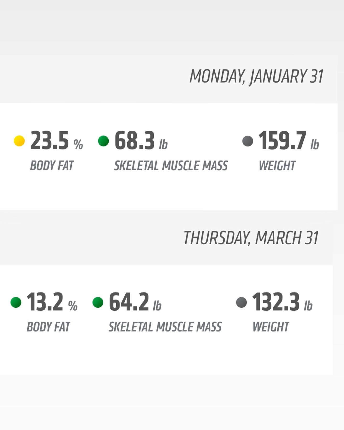 Orangetheory Transformation Challenge's Before & After