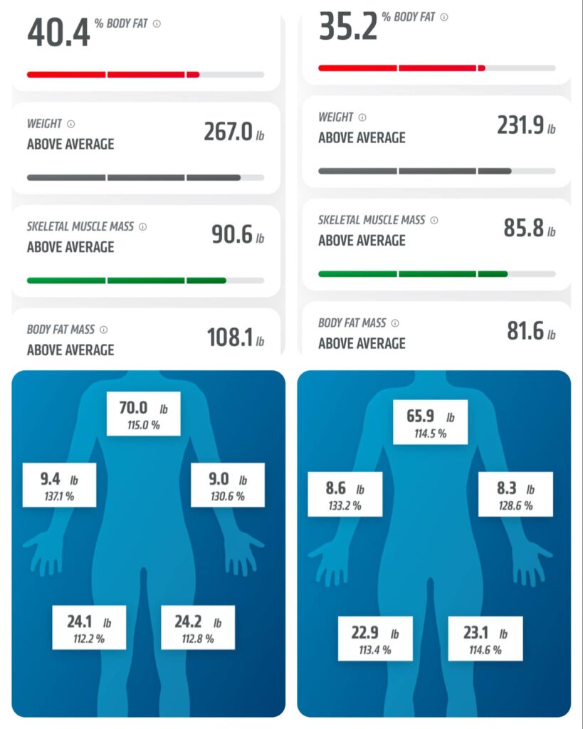 Orangetheory Transformation Challenge's Before & After