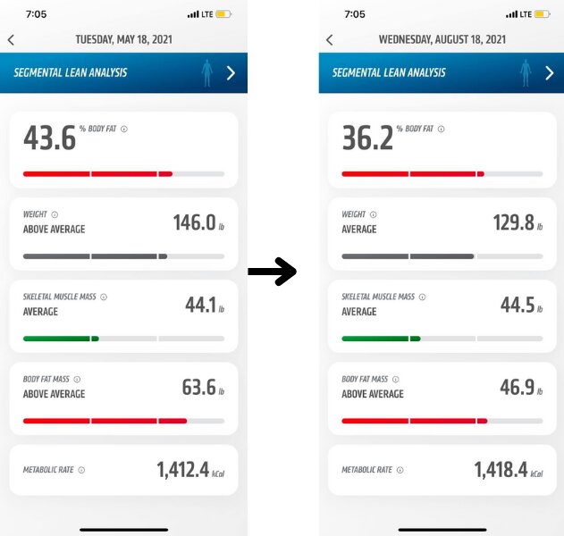 https://wellfitinsider.com/wp-content/uploads/2023/05/orange-theory-results-after-3-months-1.jpg