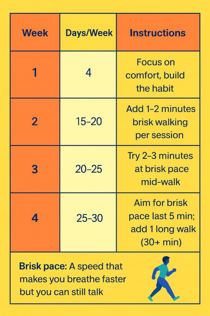 4-Week Walking Plan for Complete Beginners