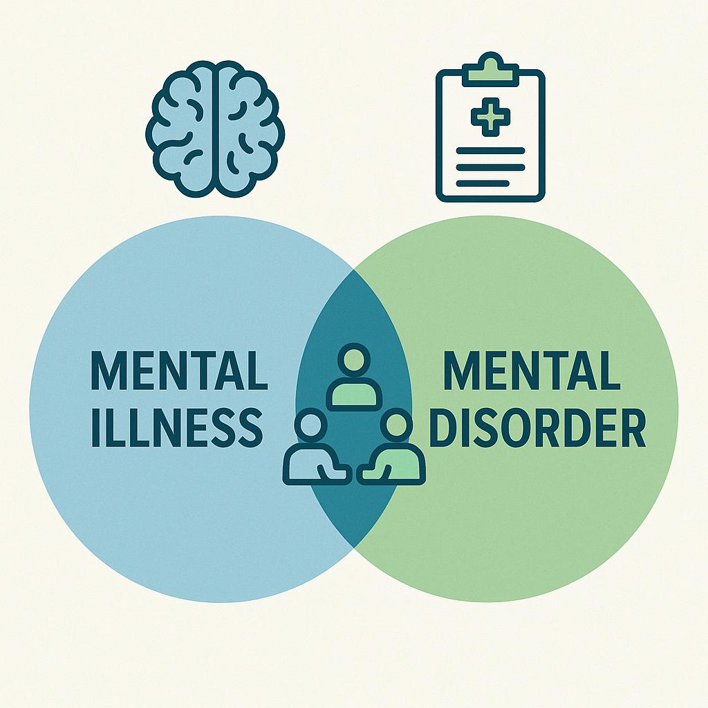 Mental Illness vs. Mental Disorder Which Term Should You Really Use