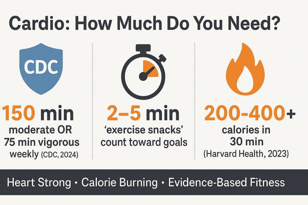how much do you need cardio