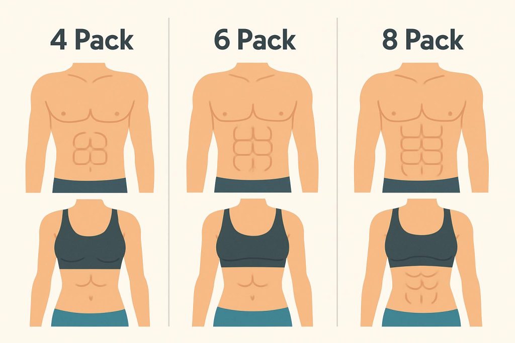 h14 Pack vs 6 Pack vs 8 Pack Abs The Truth About Your Genetics, Appearance, and Fitness Potentialh1