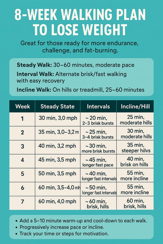 8-Week Walking Plan to Lose Weight