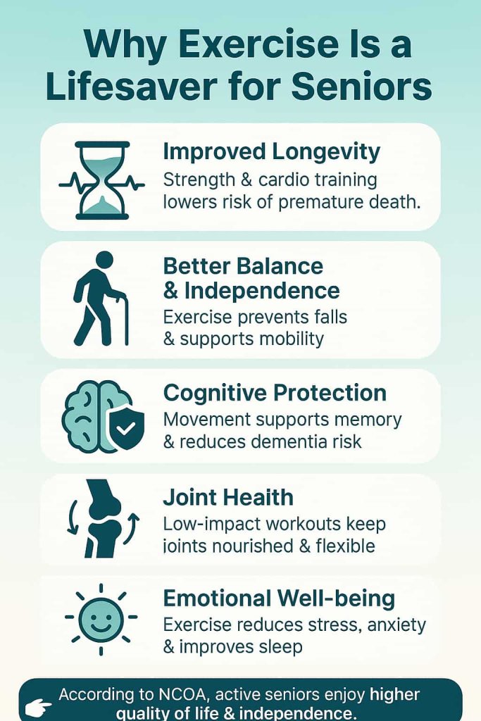 Why Exercise Is a Lifesaver for Seniors