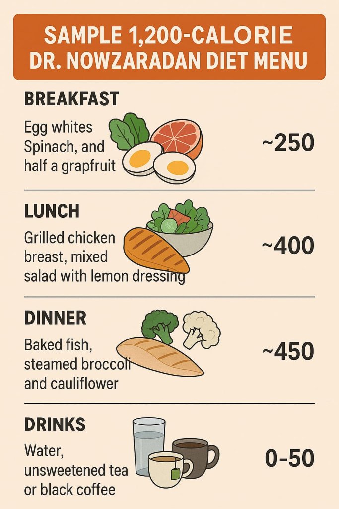 Sample 1,200-Calorie Dr. Nowzaradan Diet Menu