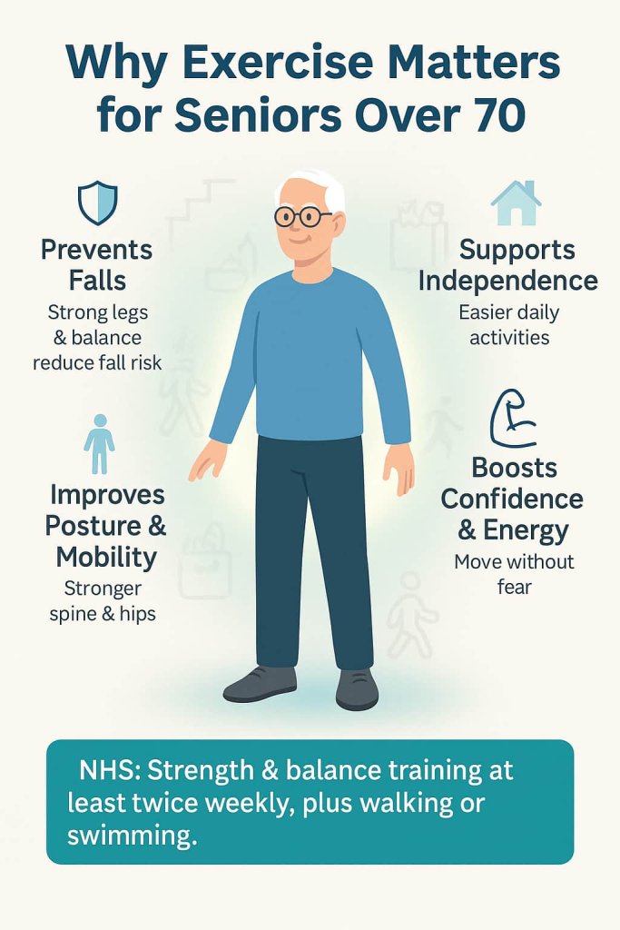 Why Exercise Matters for Seniors Over 70