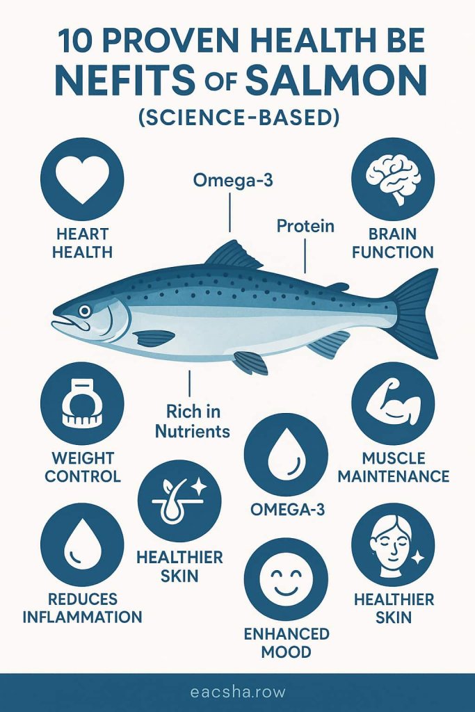 Benefits of Salmon