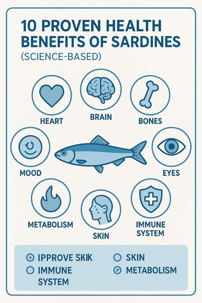 Benefits of Sardines