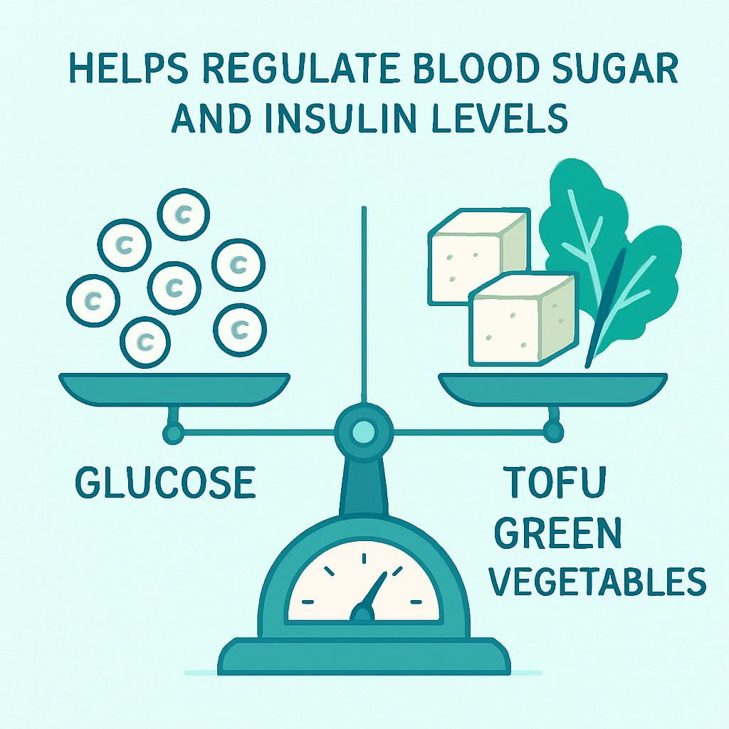 Tofu  Helps Regulate Blood Sugar and Insulin Levels