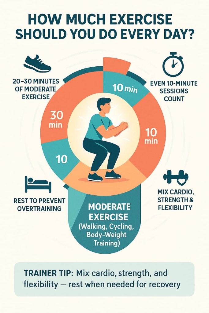 How Much Exercise Should You Do Every Day