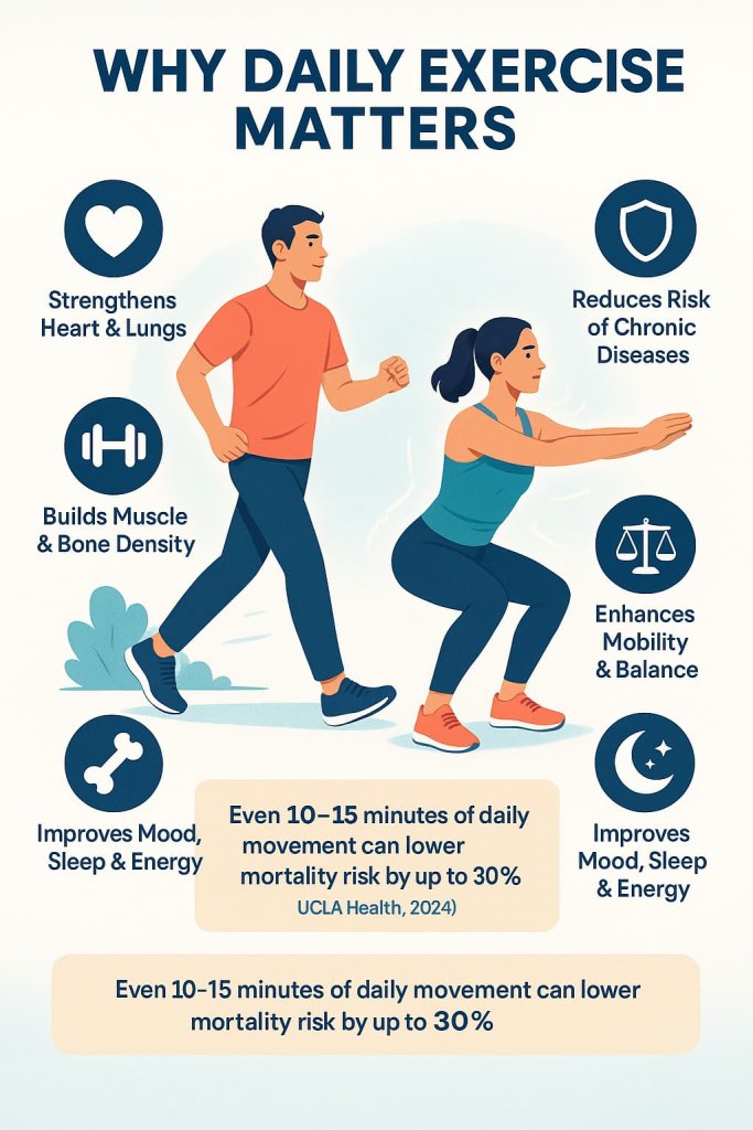 Why Daily Exercise Matters
