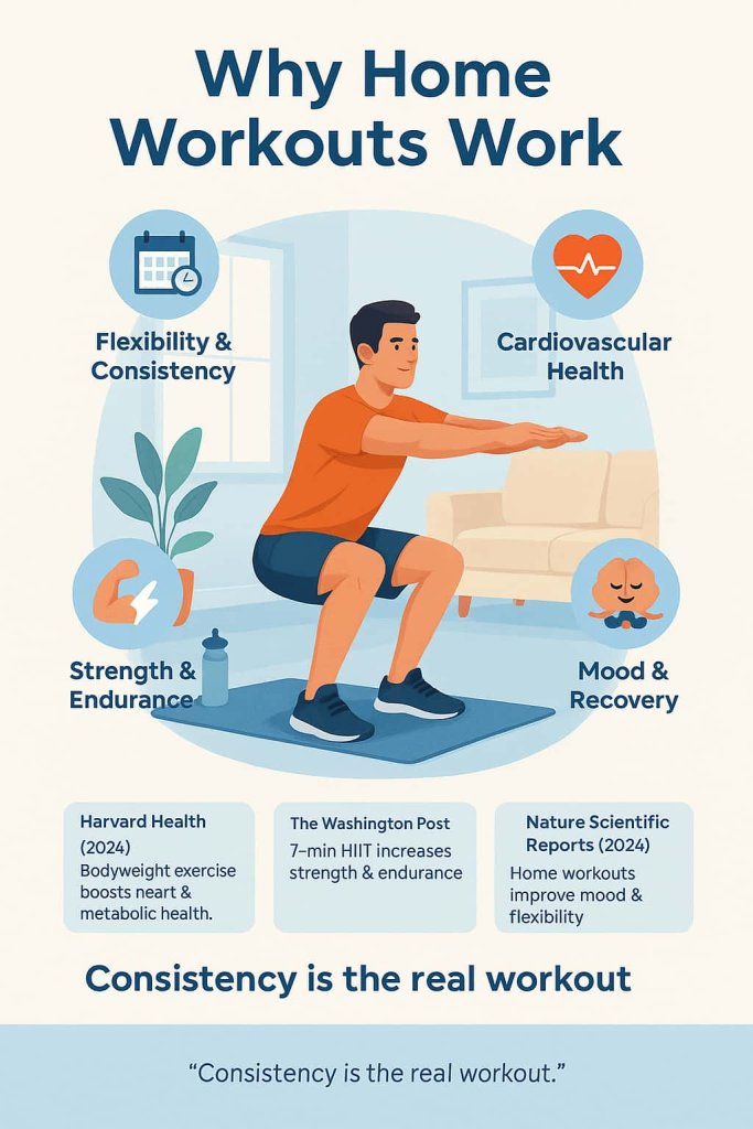 Why Home Workouts Work