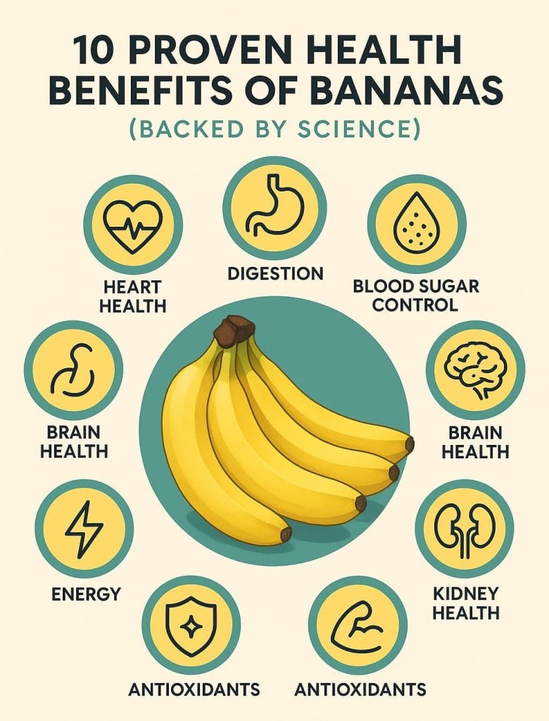 Benefits of Bananas