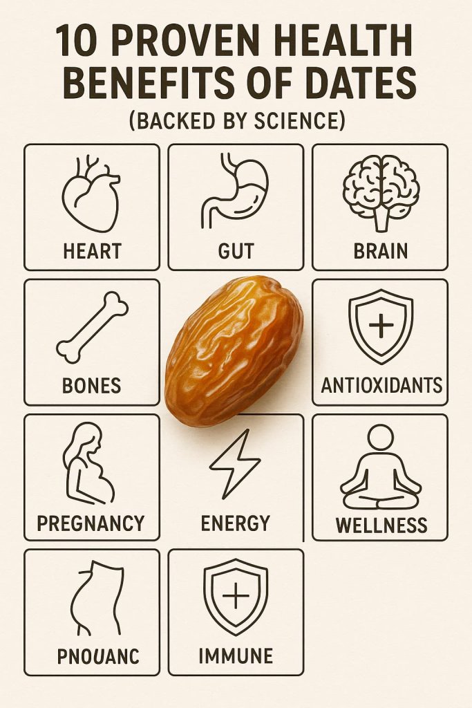 Health Benefits of Dates 