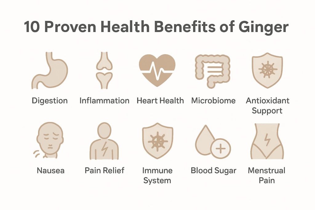Benefits of Ginger