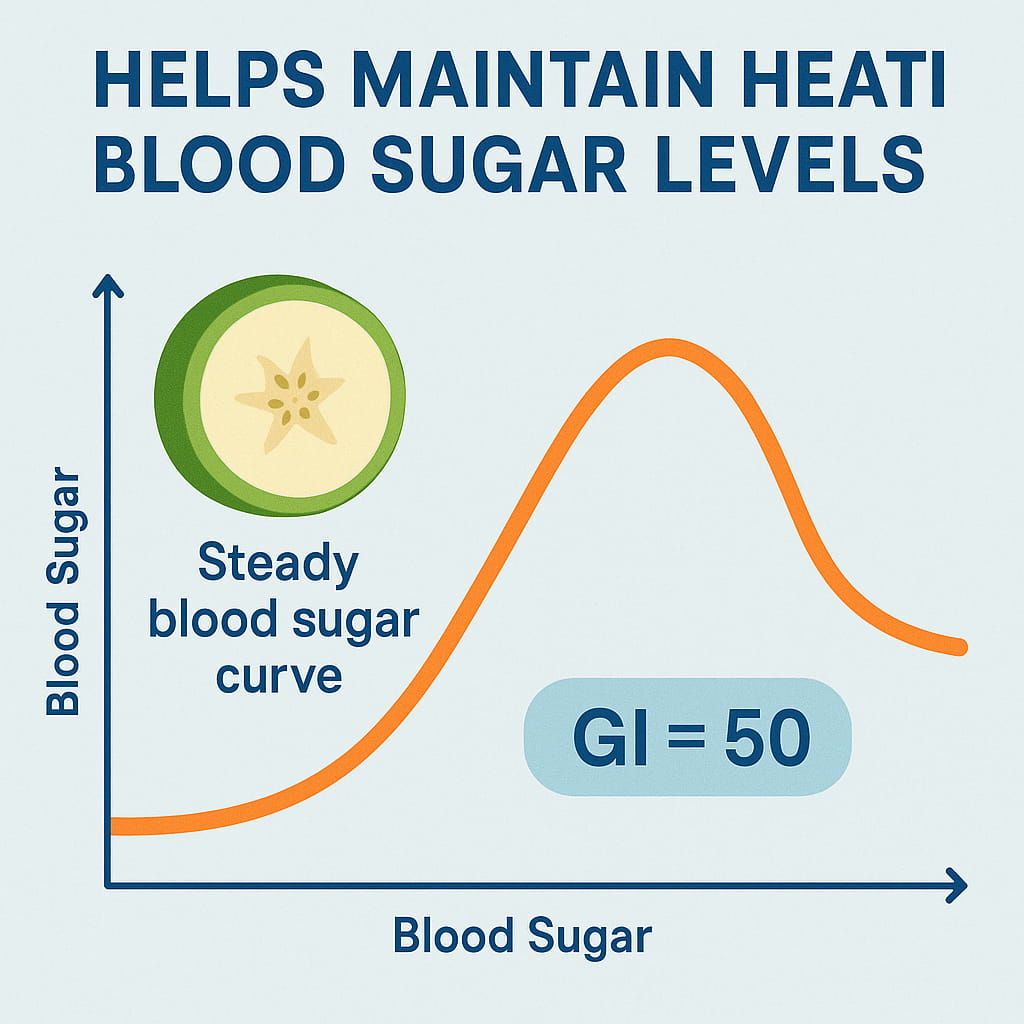 Bananas Helps Maintain Healthy Blood Sugar Levels