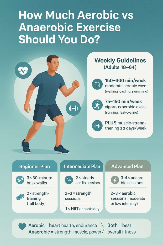 How Much Aerobic vs Anaerobic Exercise Should You Do?