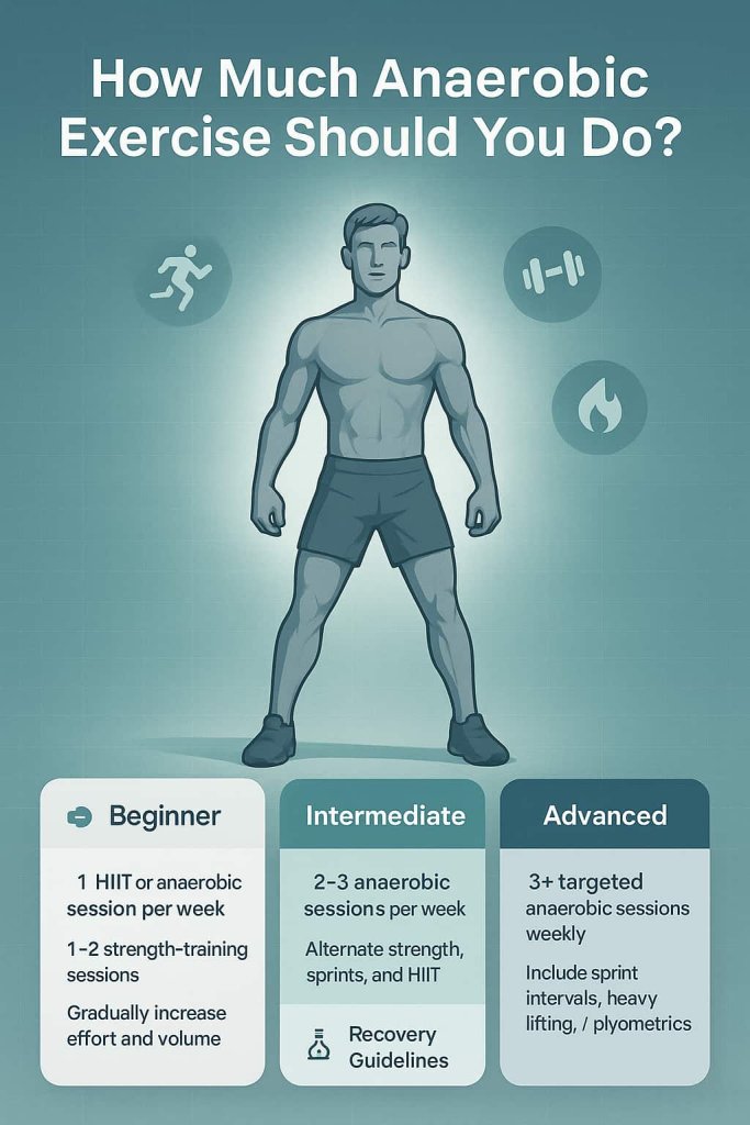 How Much Anaerobic Exercise Should You Do?