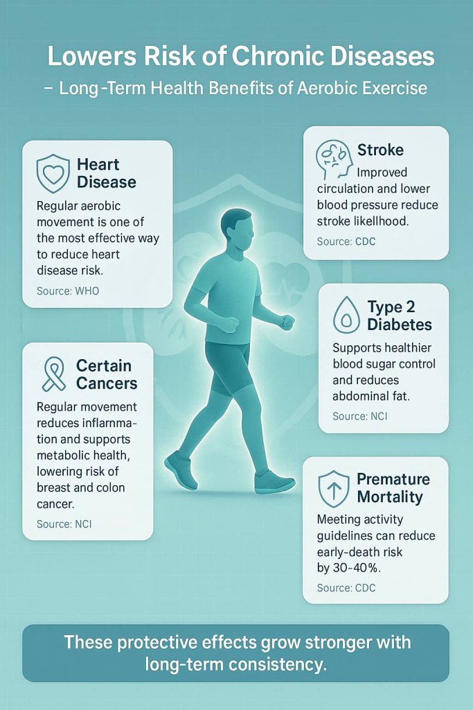 Lowers Risk of Chronic Diseases