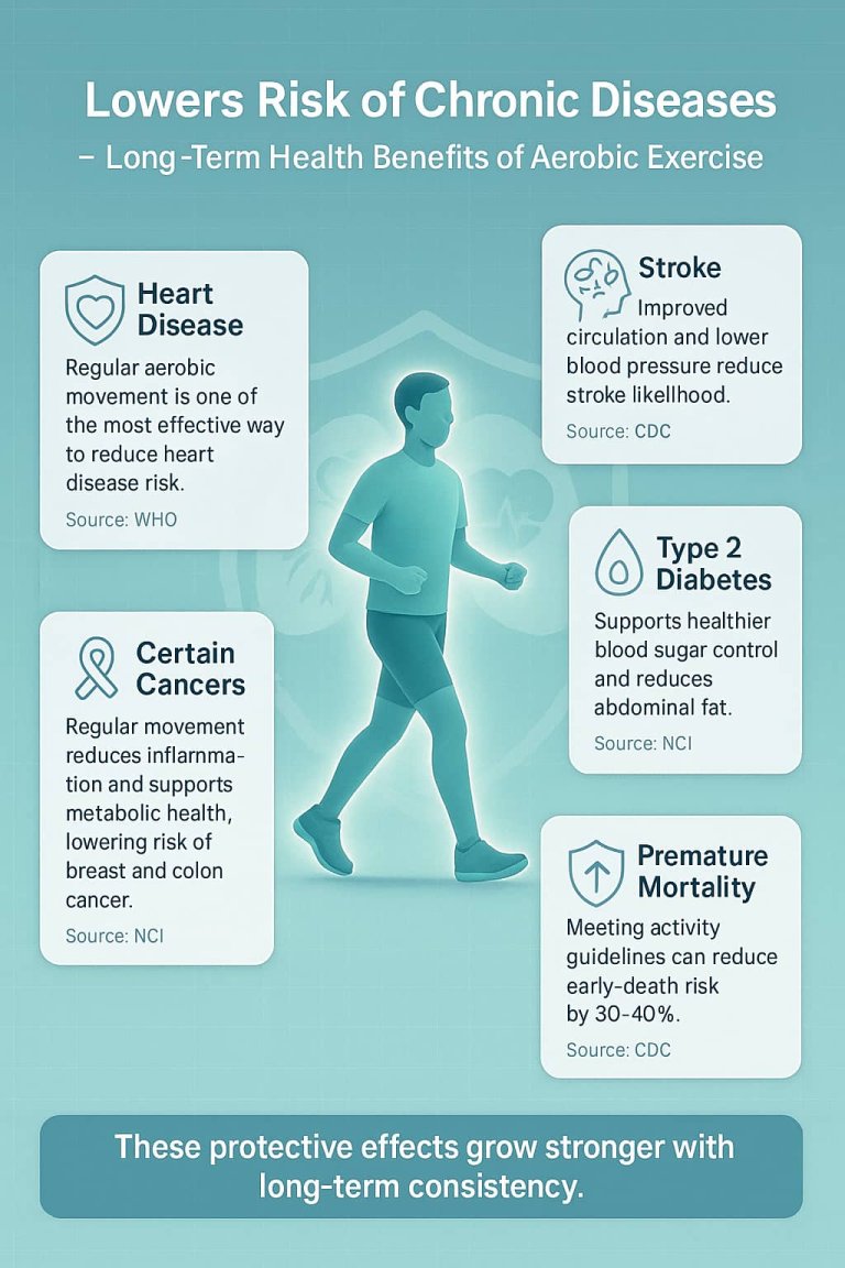 Aerobic Exercise: The Simple Habit That Transforms Your Health