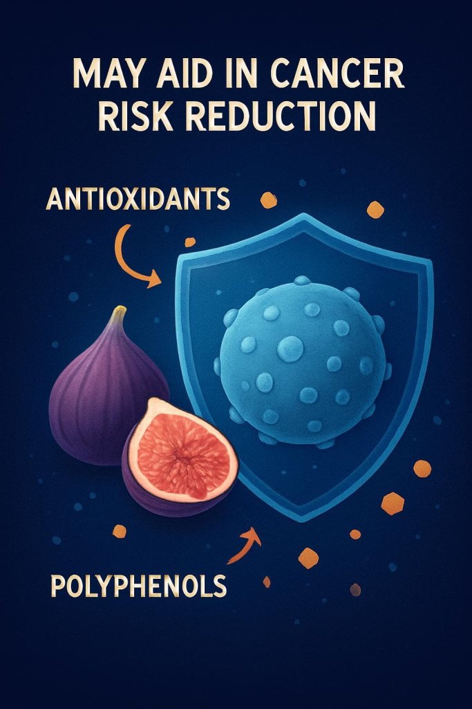Figs May Aid in Cancer Risk Reduction (Preliminary Evidence)