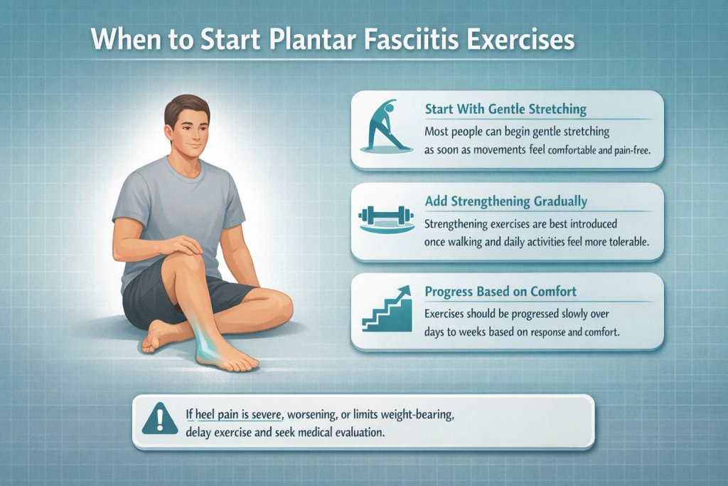 When to Start Plantar Fasciitis Exercises