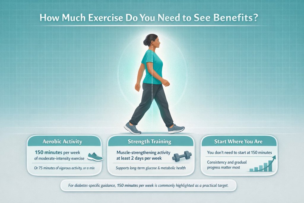 How much exercise do you need to see benefits