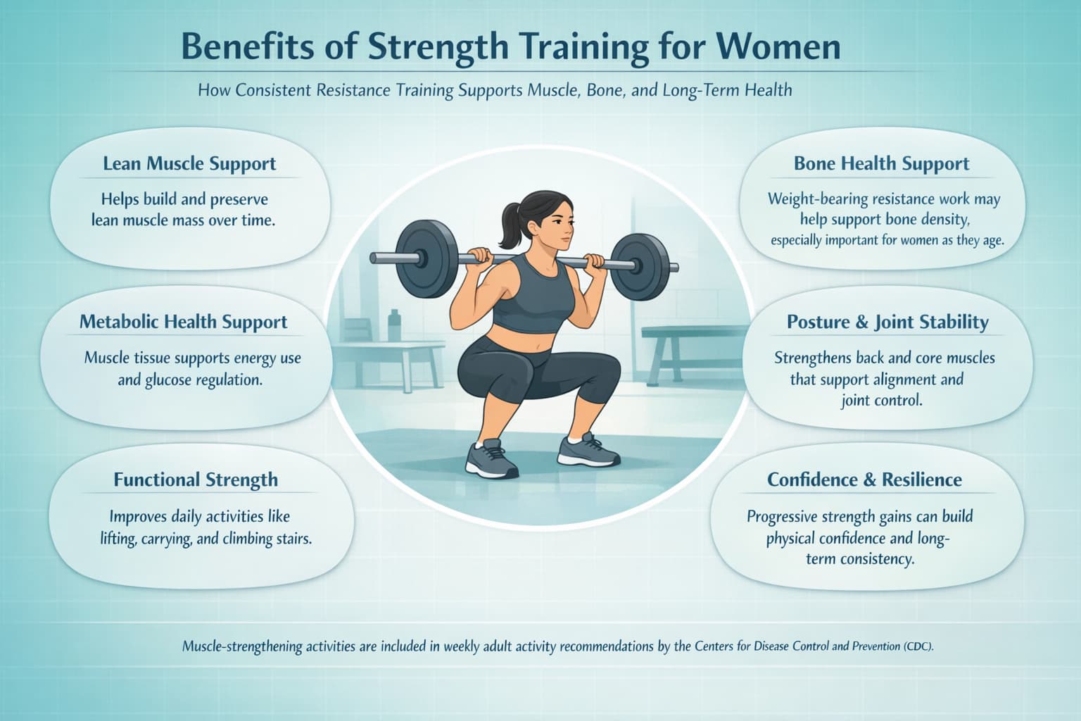 20 Strength Training Exercises for Women to Build Lean Muscle