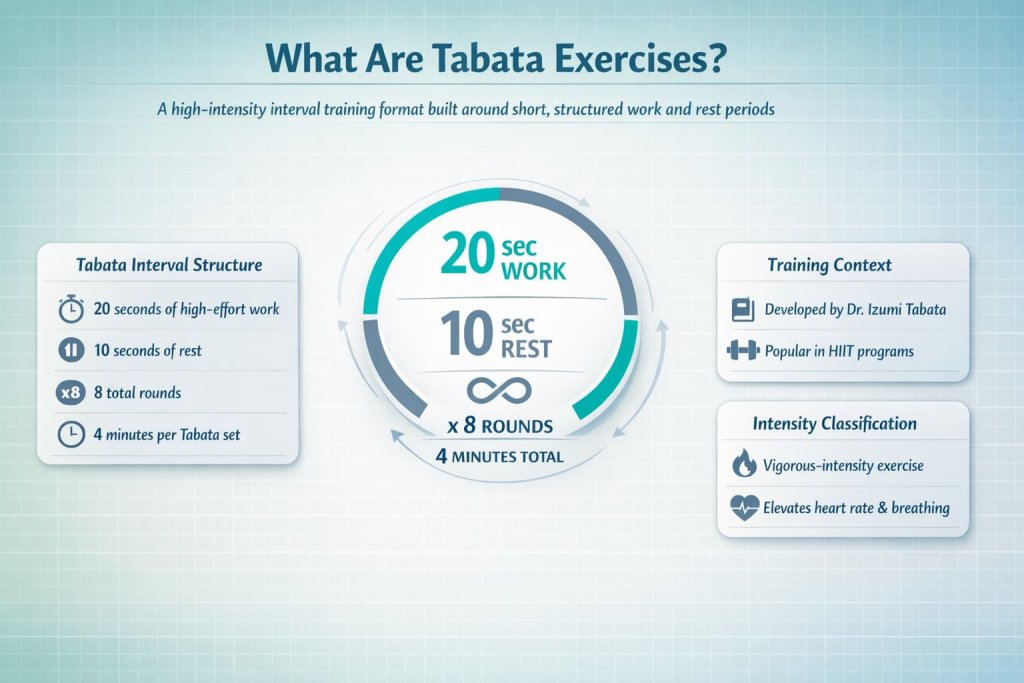 What Are Tabata Exercises?