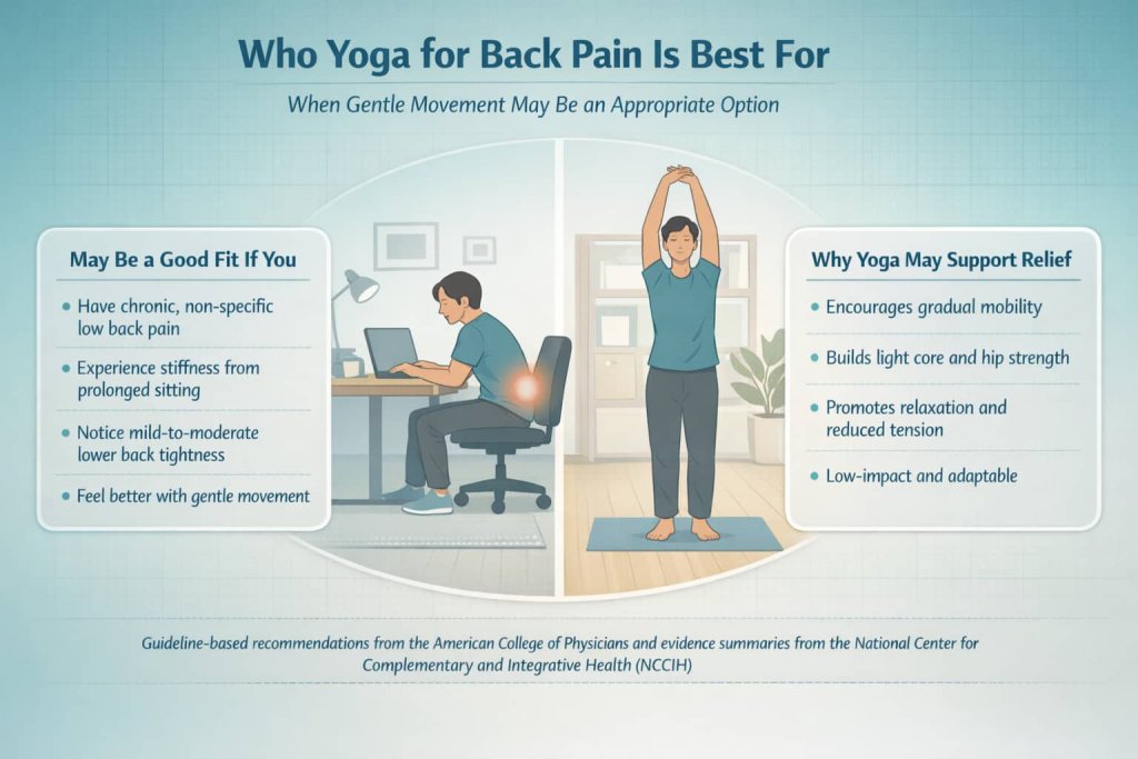Who Yoga for Back Pain Is Best For