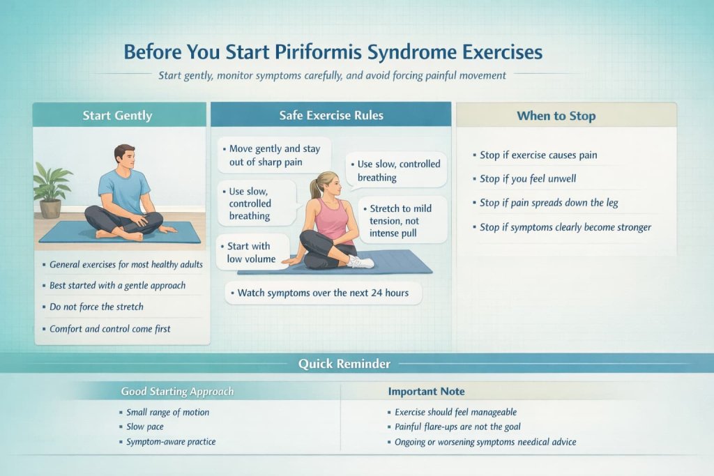 Before you start piriformis syndrome exercises