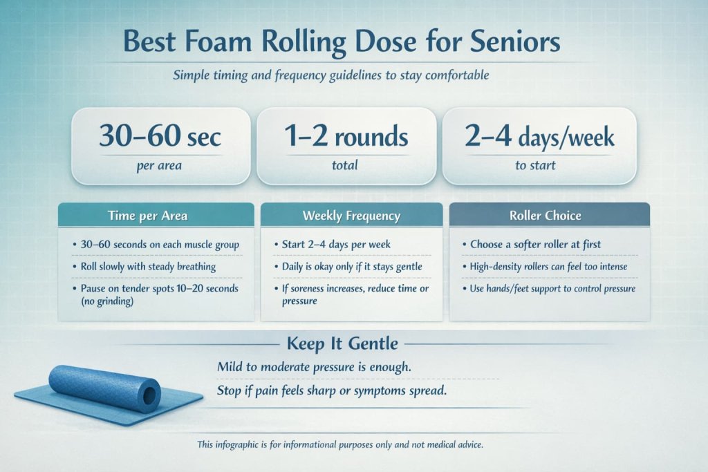 Best “dose” for results without overdoing it