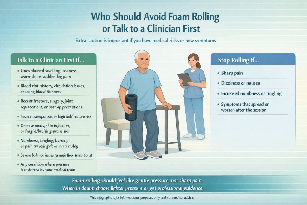 Who Should Avoid Foam Rolling or Talk to a Clinician First