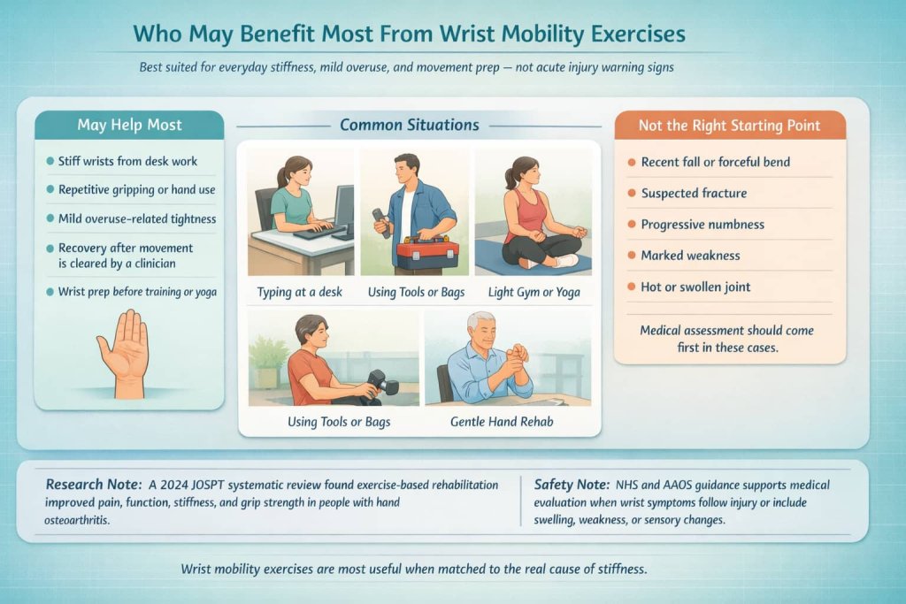 Who may benefit most from wrist mobility exercises