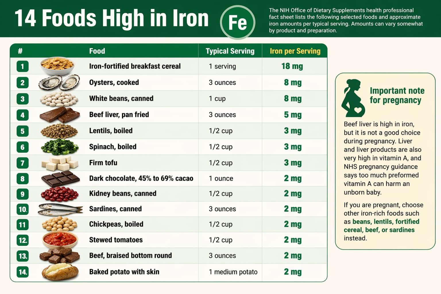 14 Best Foods High in Iron for Energy and Healthy Blood