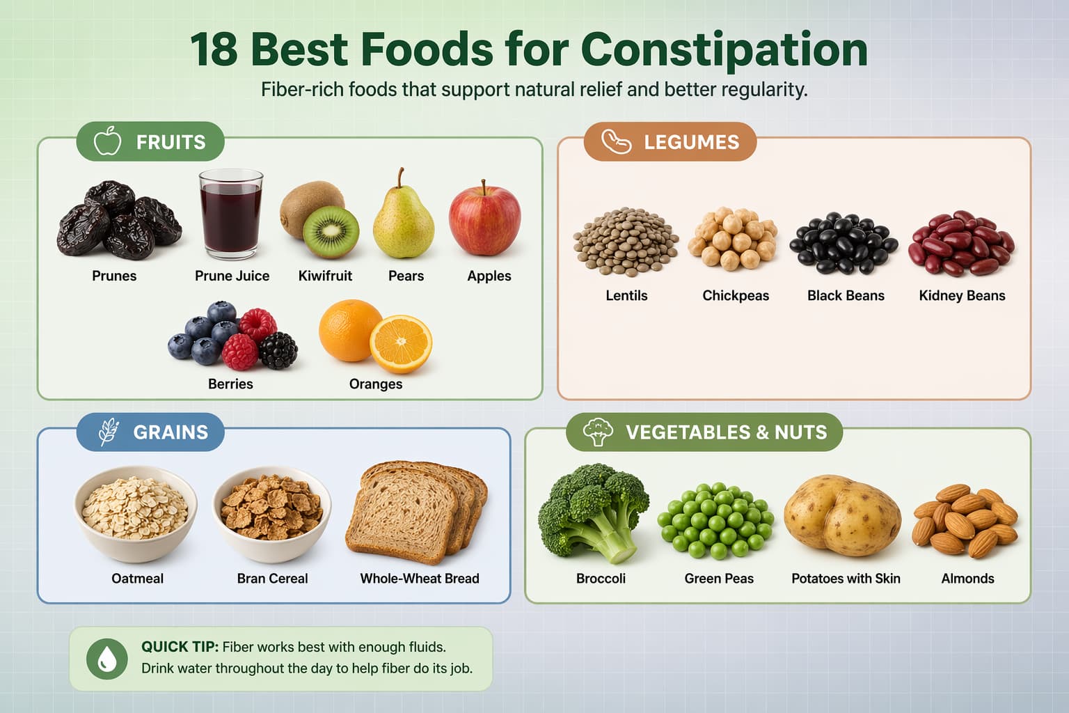 18 Best Foods for Constipation for Fast, Natural Relief