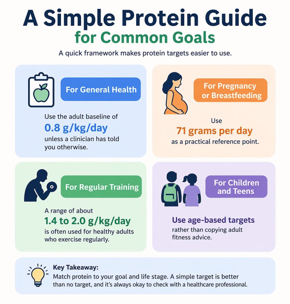 A Simple Protein Guide for Common Goals