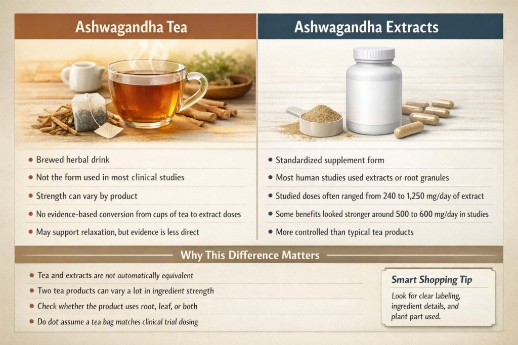 Ashwagandha Tea vs. Extracts: Why This Difference Matters