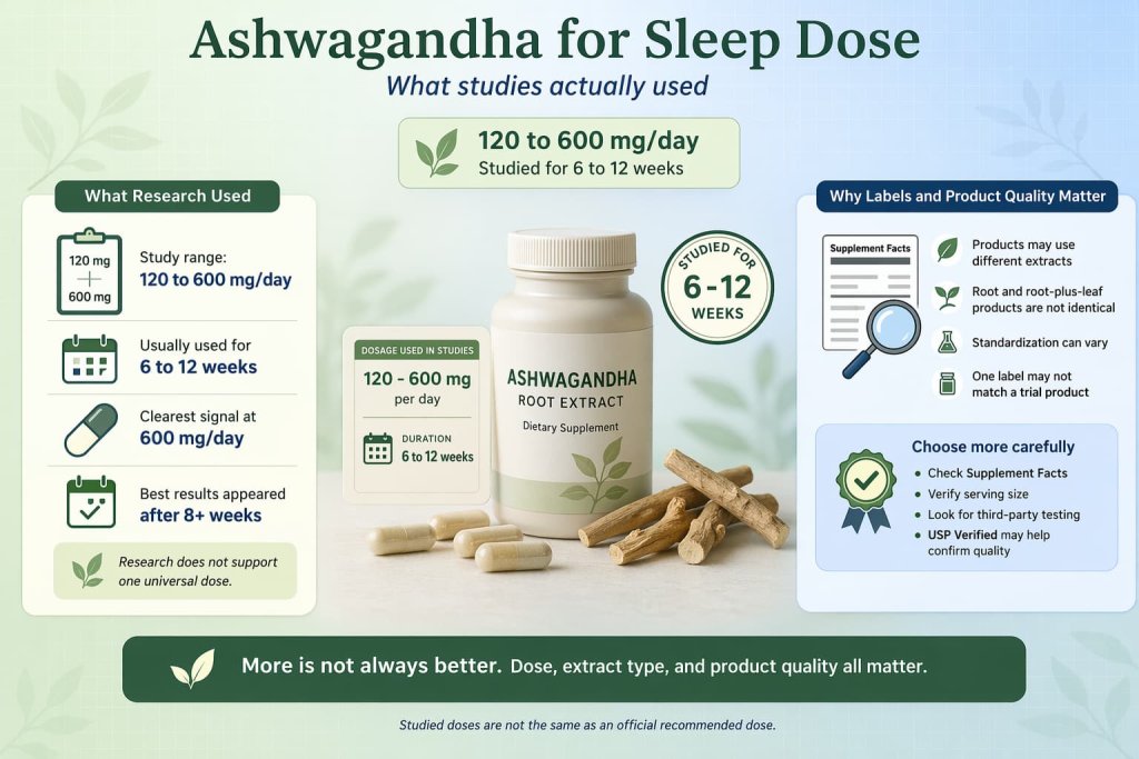 Ashwagandha for Sleep Dose: What Studies Actually Used