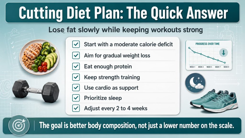 Cutting Diet Plan: The Quick Answer