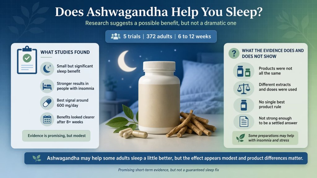 Does Ashwagandha Help You Sleep?