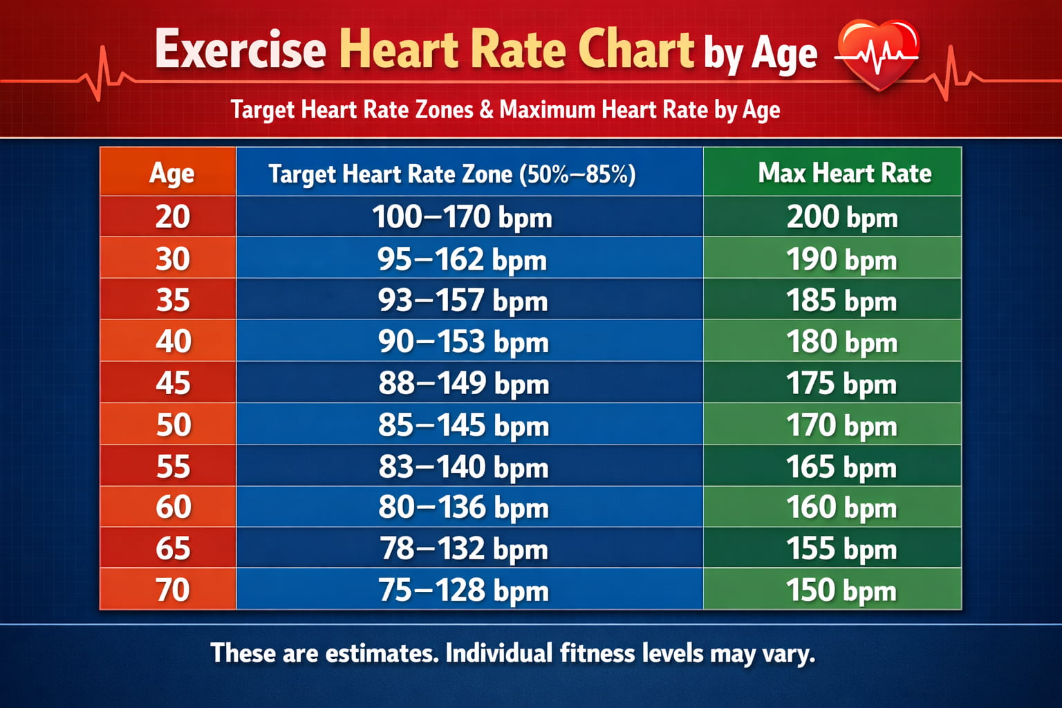 Exercise Heart Rate Chart by Age: Target Heart Rate Zones for Safe Workouts