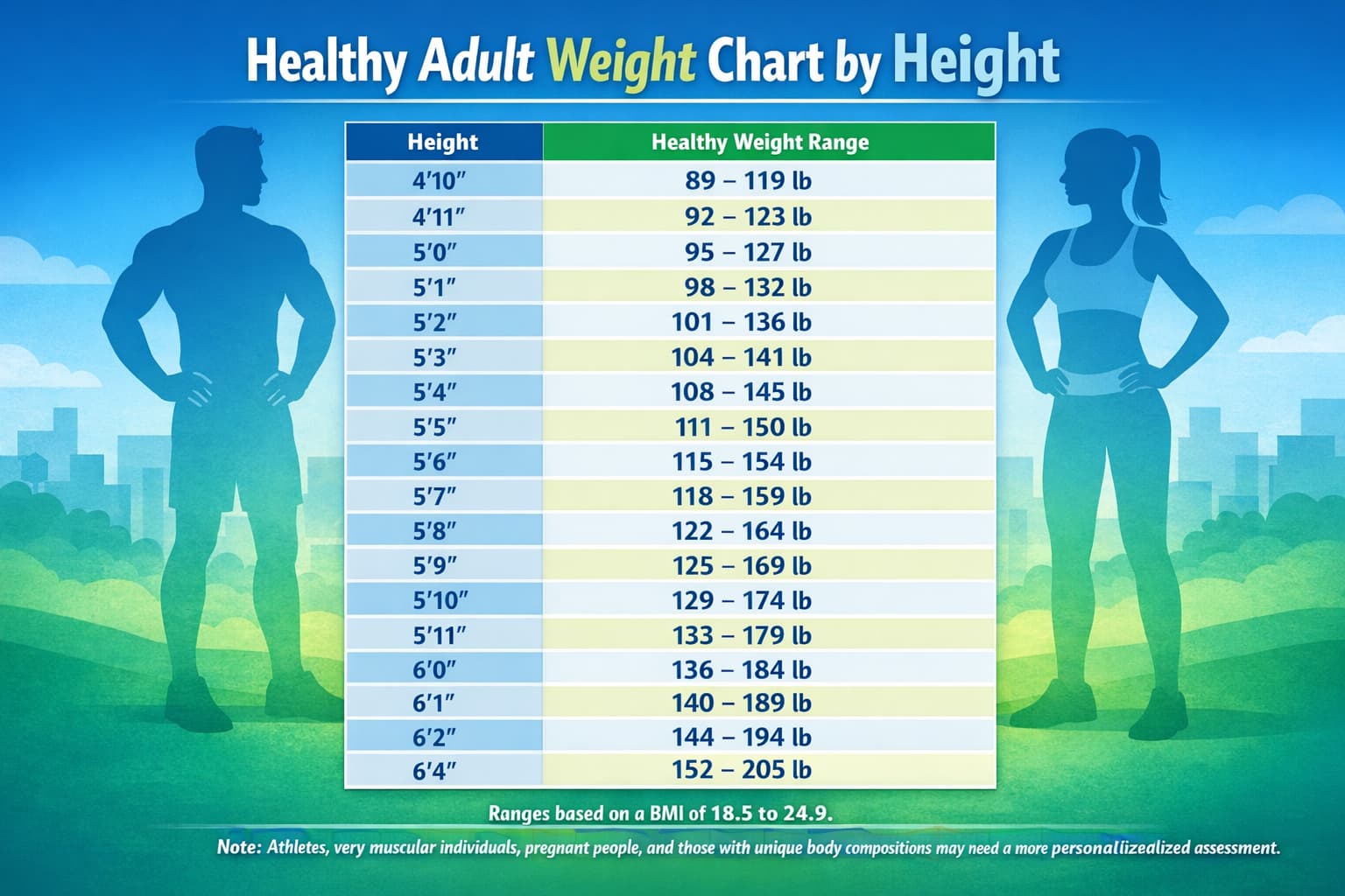 Body Weight Chart by Age: What’s Healthy for Children, Adults, and Seniors?