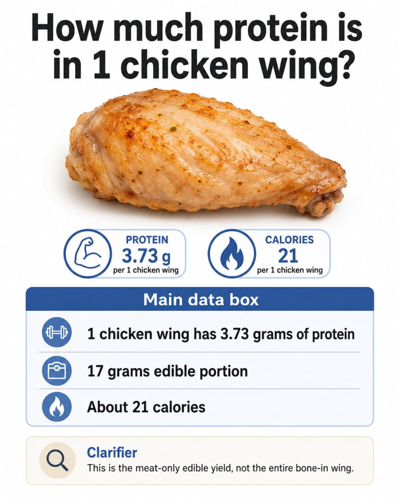 How much protein is in 1 chicken wing?