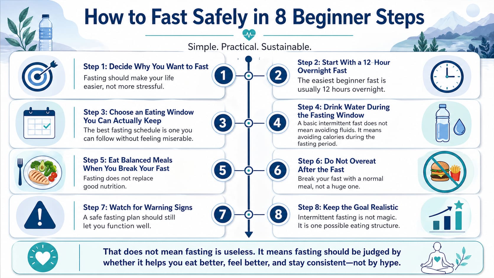 How to Fast: 8 Beginner Steps to Start Intermittent Fasting Safely